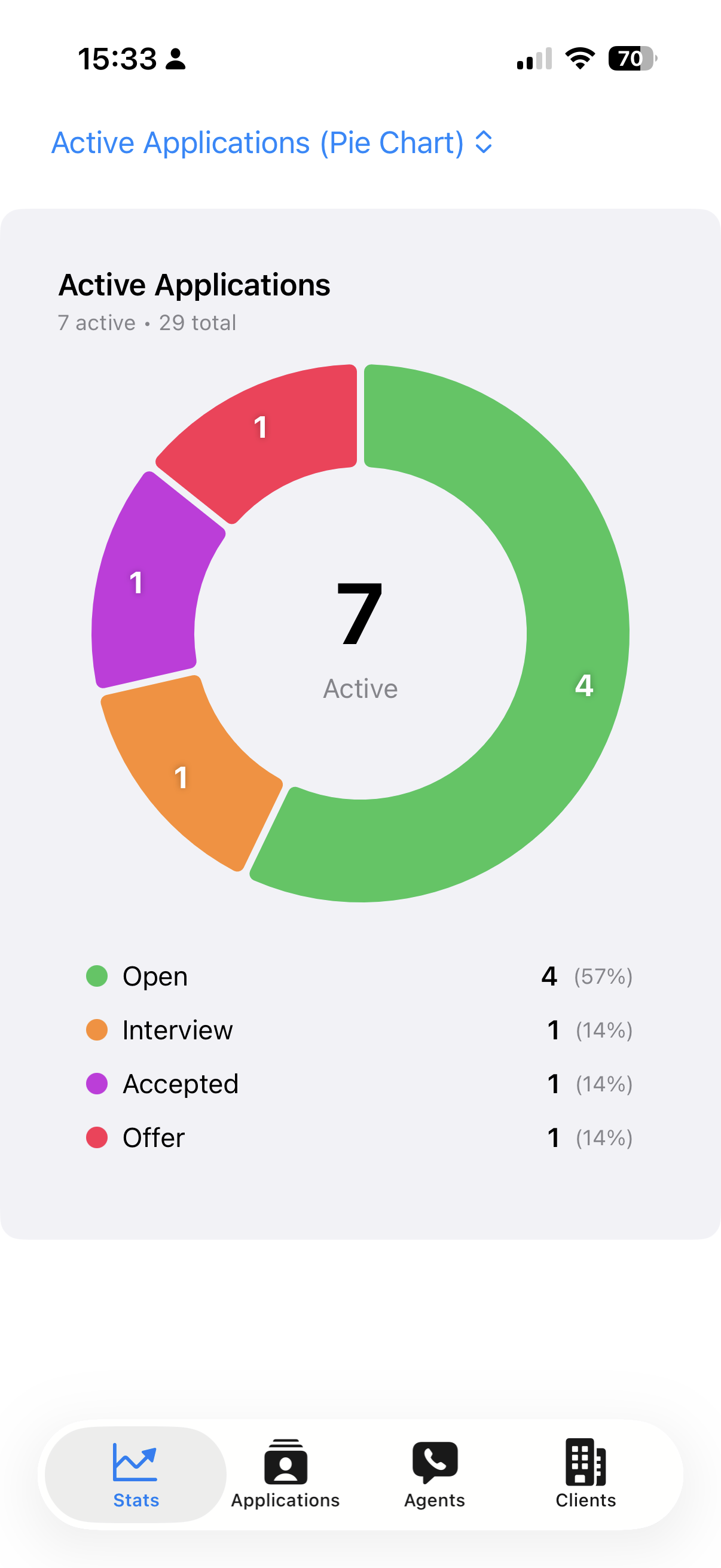 Job Tracker Charts View