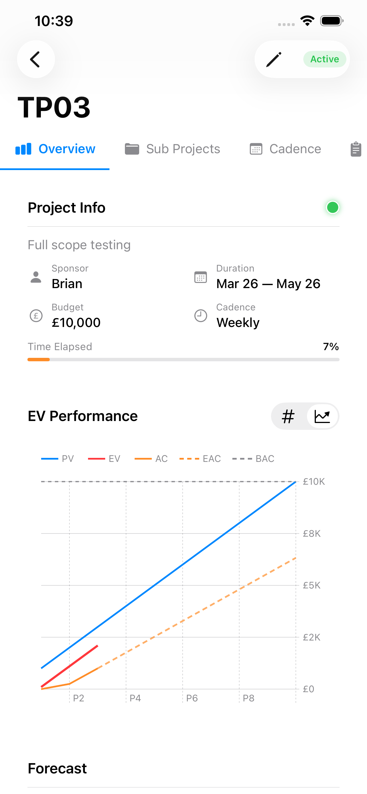 Project Detail Post Cadence Update